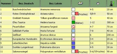 A_Pflanztabelle.jpg