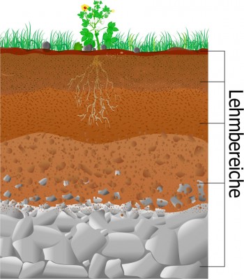 Lehm-Erdbereiche.jpg