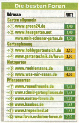 computerbild-Noten.jpg