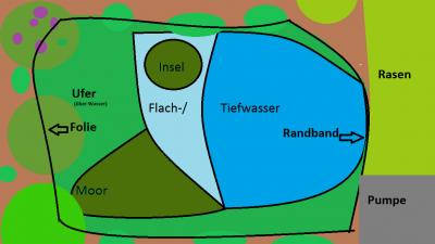 Teich Zeichnung.png