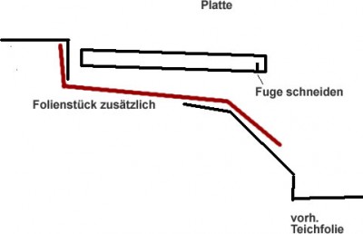 wasserfall-folie.jpg