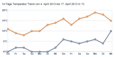 Wetter.jpg