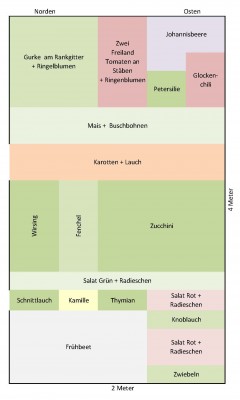 Gartenplanung.jpg