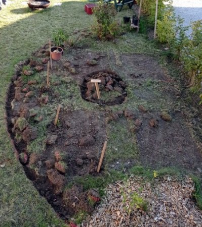 Gartengestaltung schwieriger Boden