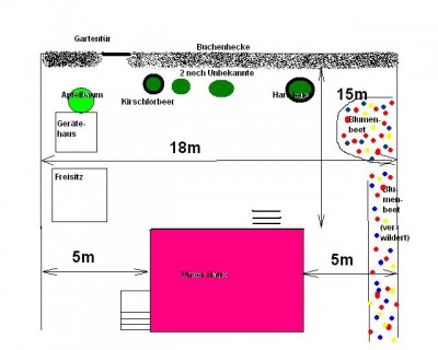 Gartenplanung.jpg